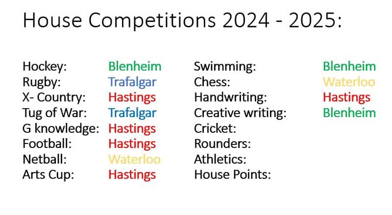 House-Board-24---25-Spring